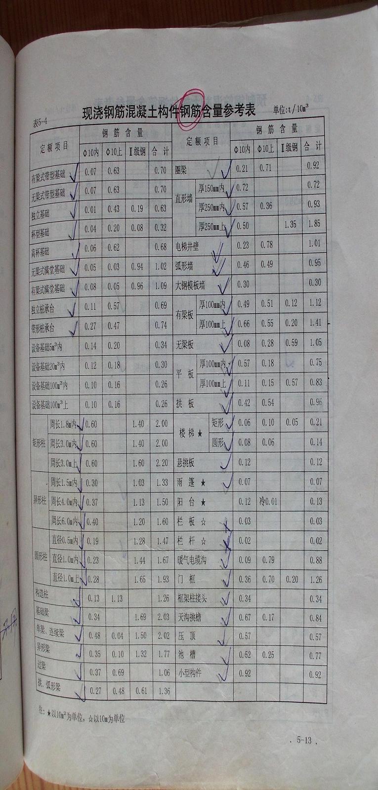 现浇混凝土构件钢筋含量参考表