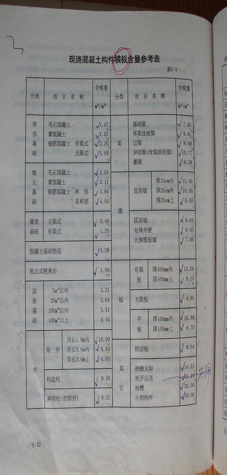 现浇混凝土构件模板含量参考表