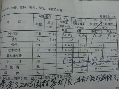 可能印刷错误的子目