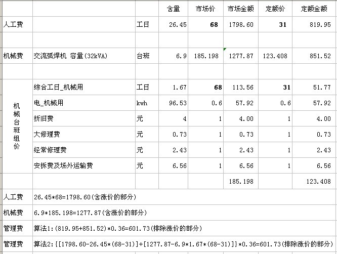 2005人工费调整图-1-1
