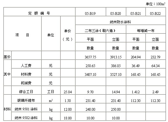 纳米防水涂料定额子目1