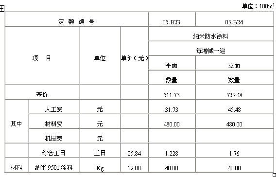 纳米防水涂料定额子目2