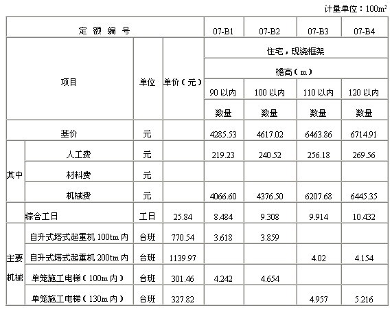 现浇框架住宅垂直运输费1