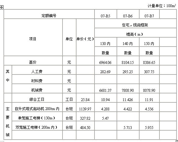 现浇框架住宅垂直运输费2