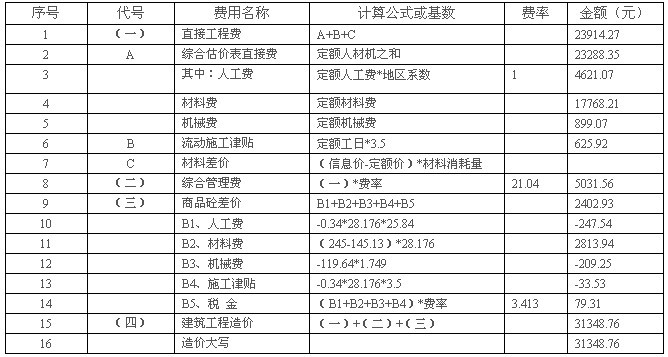 蚌埠市预拌非泵送砼工程造价计算示例