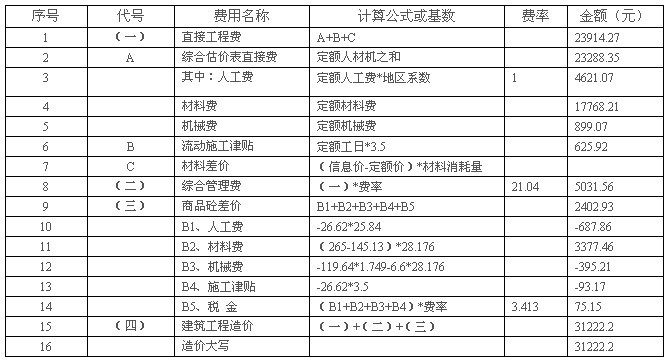 蚌埠市预拌泵送砼工程造价计算示例